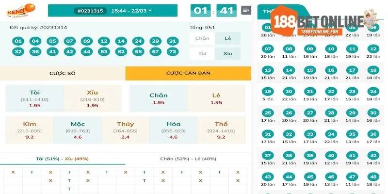 Hướng dẫn chơi Keno từ A đến Z dễ hiểu